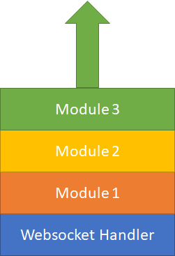 Scheme3