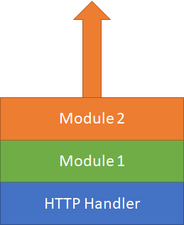 Scheme2